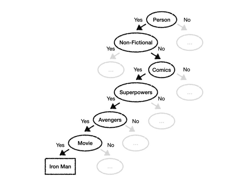 Decision Trees 2