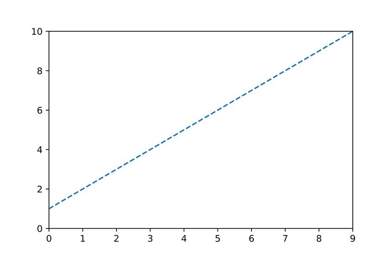 Linear- and Multiple Regression 3