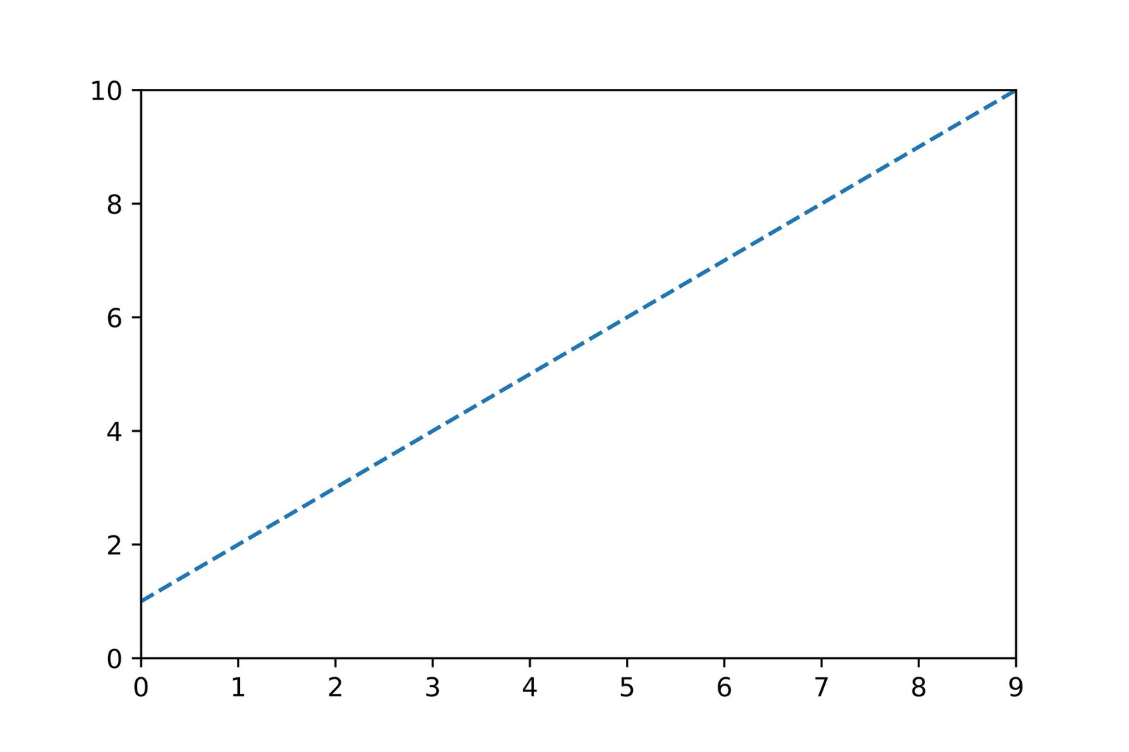 Linear- and Multiple Regression - Cyphertalk