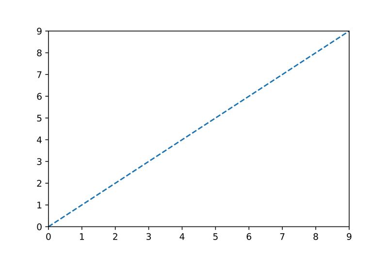 Linear- and Multiple Regression 2